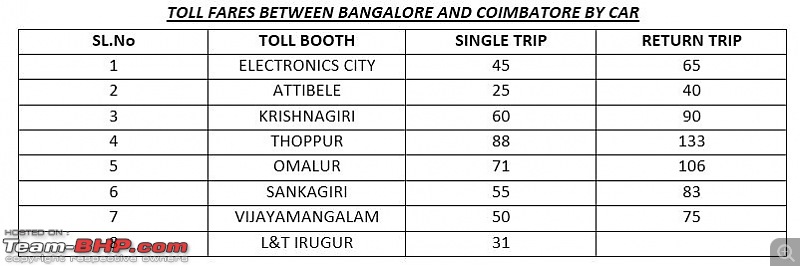 Bangalore to Coimbatore : Route Queries-blorecbe-toll.jpg