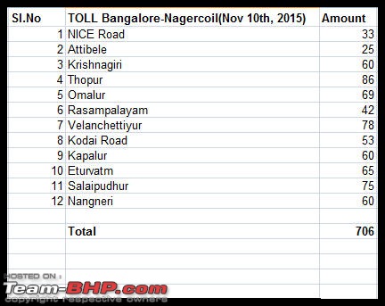 Trivandrum to Bangalore : Route Queries-snap1.jpg