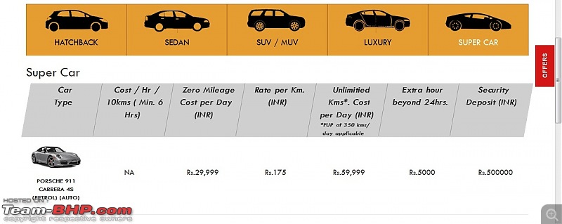 Feedback on different Self Drive rental agencies-d5.jpg