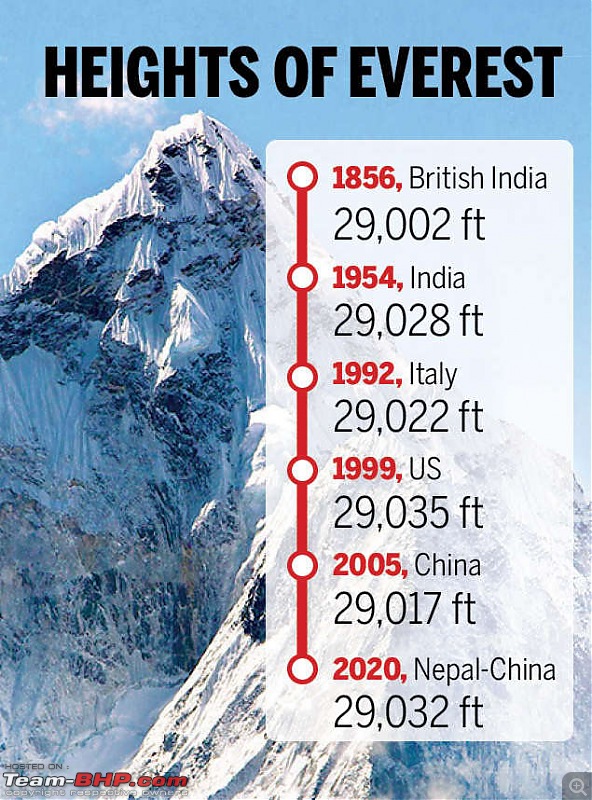 New height announced for the world's highest mountain  - Mount Everest-79716272.jpg
