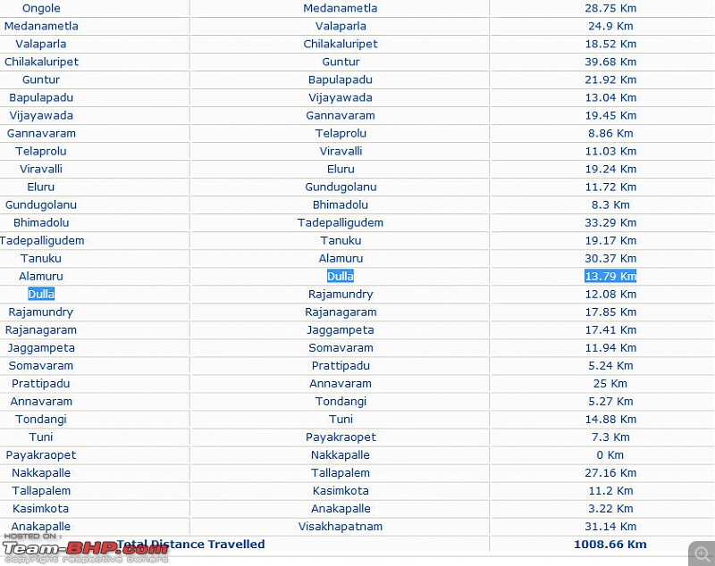 Bangalore To Vizag Distance By Road Bangalore - Vizag - Tatanagar/Ranchi : Route Queries - Team-Bhp