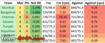 The IPL Thread-points.jpg