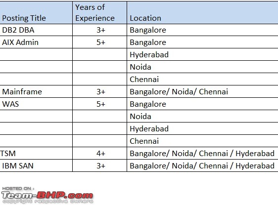 The "Jobs available in my organisation" thread-openings.jpg