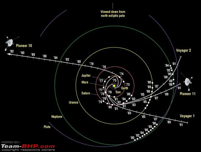 Pluto, at last! A historic day for space exploration-pioneer_voyager_trajectories.jpg