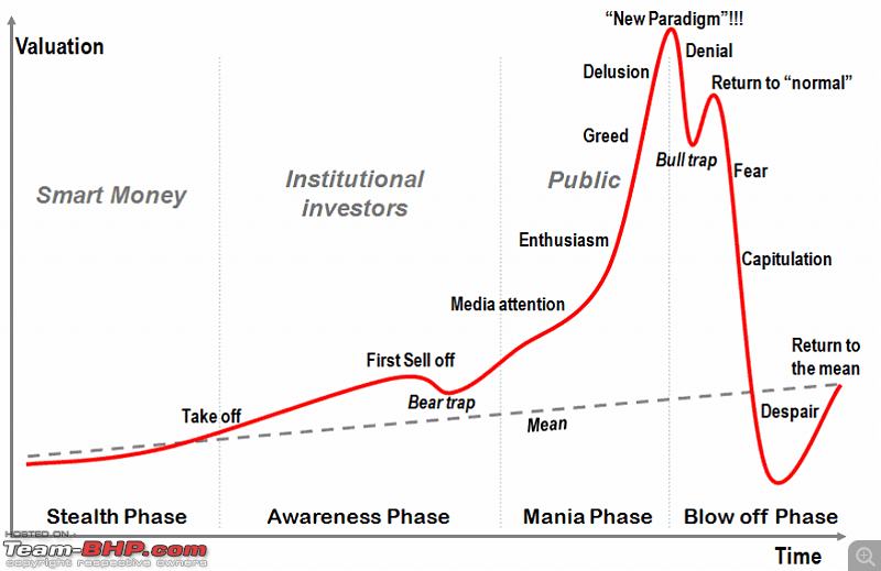 The Cryptocurrency & NFT Thread-stages_of_a_bubble.png