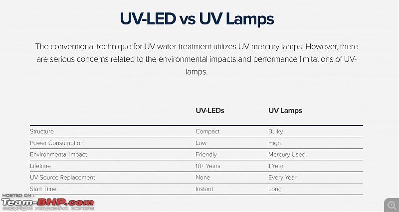 Recommended water purifier?-uv.jpg