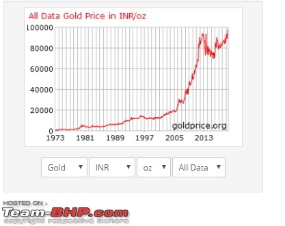 Do you play the stock market-gold.jpg