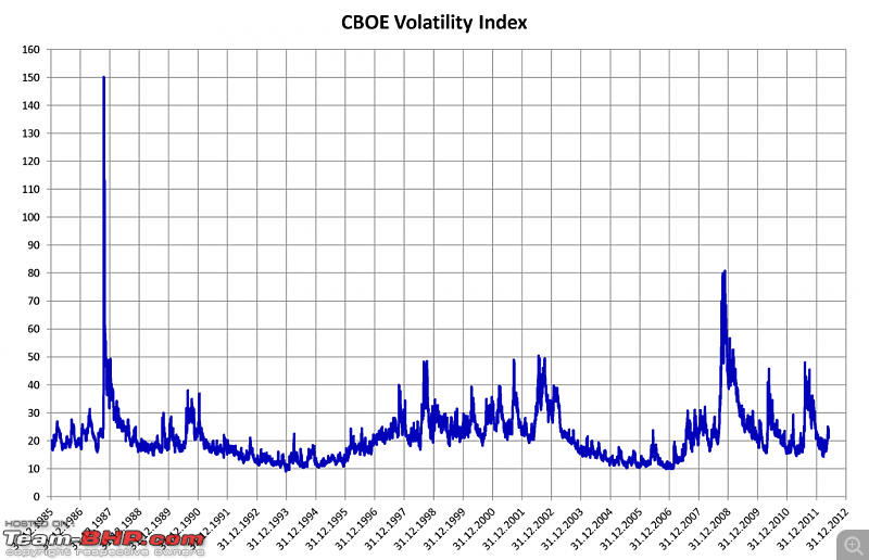 Effects of Coronavirus on the economy-vix.png