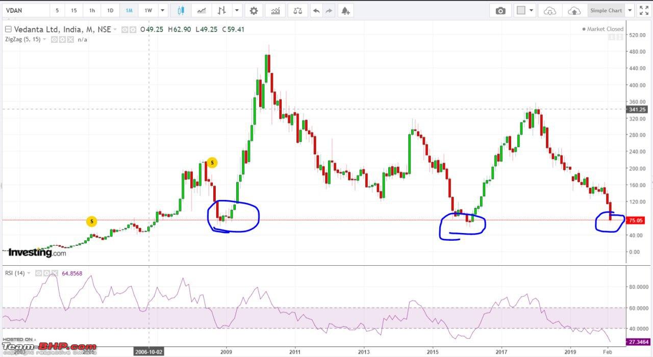 best way to play the stock market