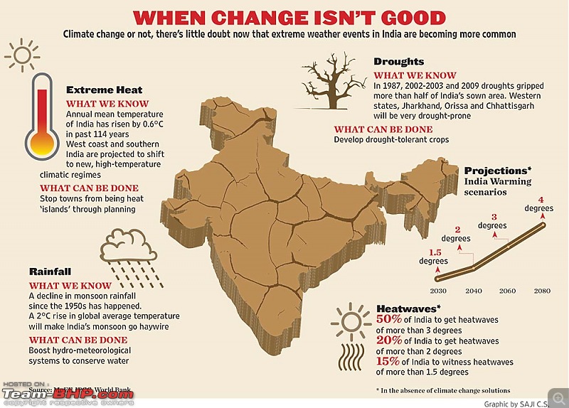 Climate change impact on India & the world-1490939600.jpg