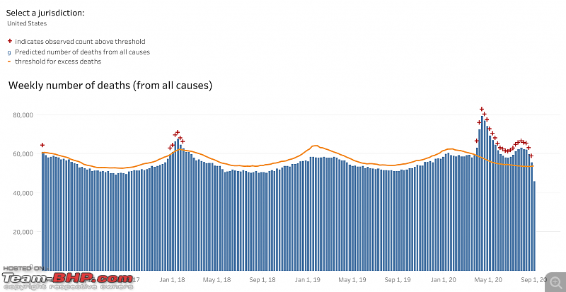 The Coronavirus Thread-weeklyexcessdeaths.png