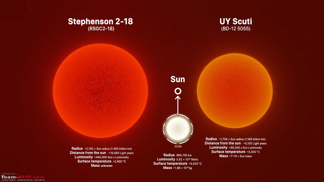 Самая большая звезда во Вселенной Стивенсон 2 18