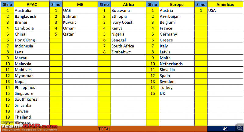 How many countries have you visited so far?-screenshot-20201027-171059.png