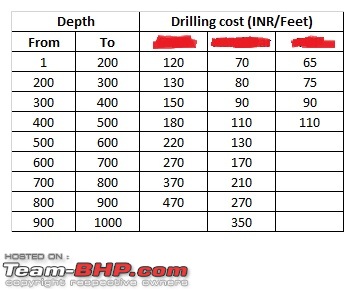 Borewell for my Farm Land-borewell.jpg