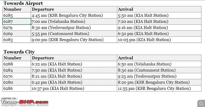 Bengaluru: Daily train service to Kempegowda International Airport-kia-train-service.jpg