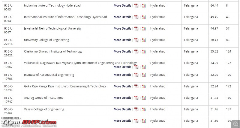 Best Automobile Engineering College in India?-college-rankings-hyderabad-2020.jpg