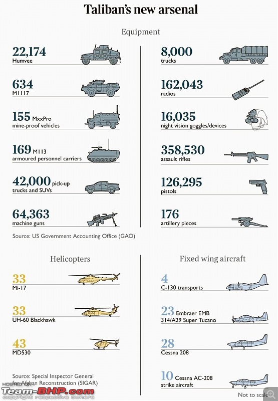 US pullout from Afghan | Military equipment left behind-20210901073508.jpg