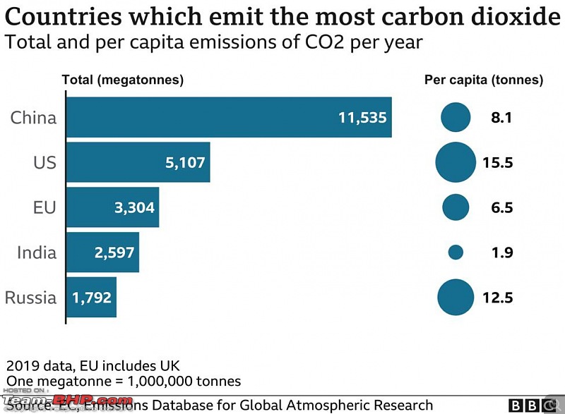 COP26 - India to go carbon neutral by 2070!-121252825_finalemissions.jpeg