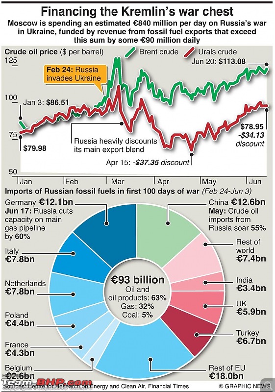 Impact of the Russia-Ukraine war-fwbfcpyagaaebmv.jpeg