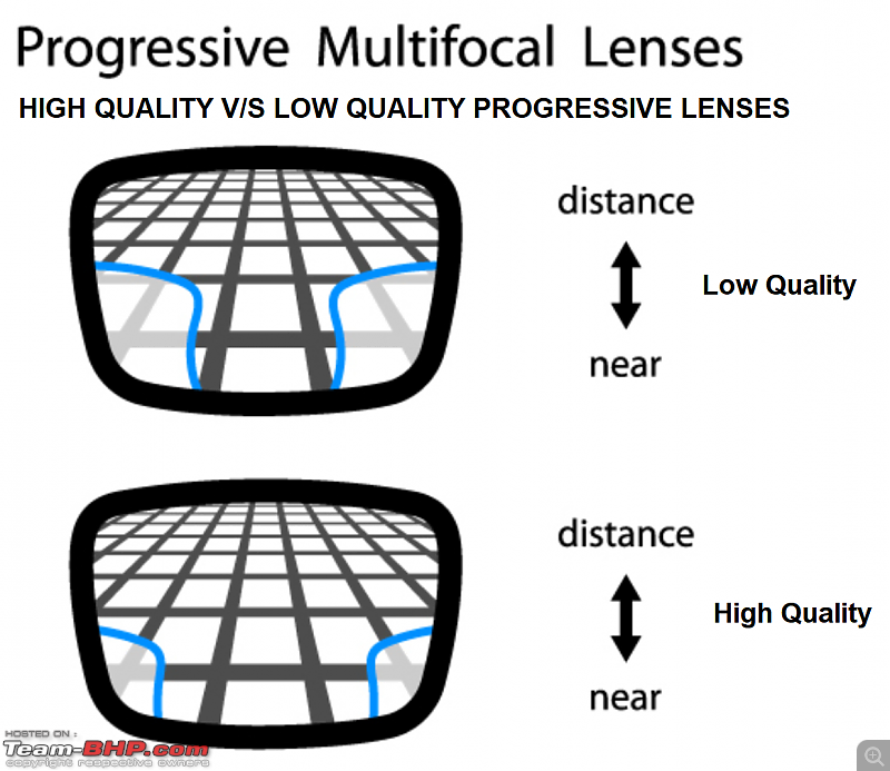 Reading glasses and progressive lenses-plses.png