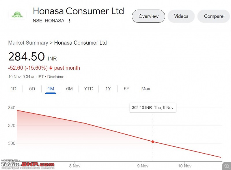 The Mutual Funds Thread-honasa.jpg