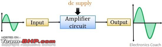 DIY: Building A Vacuum Tube Amplifier-blockdiagramofamplifier.jpg