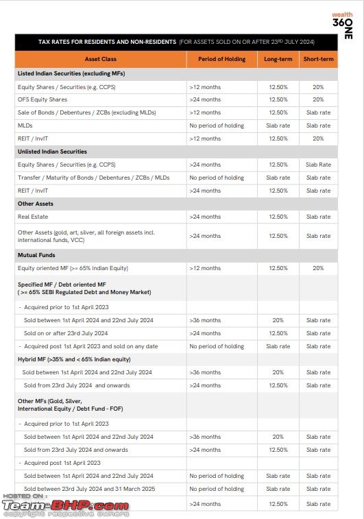 Budget 2024 impact on investments-gtn_u13xaaejk1v.jpg