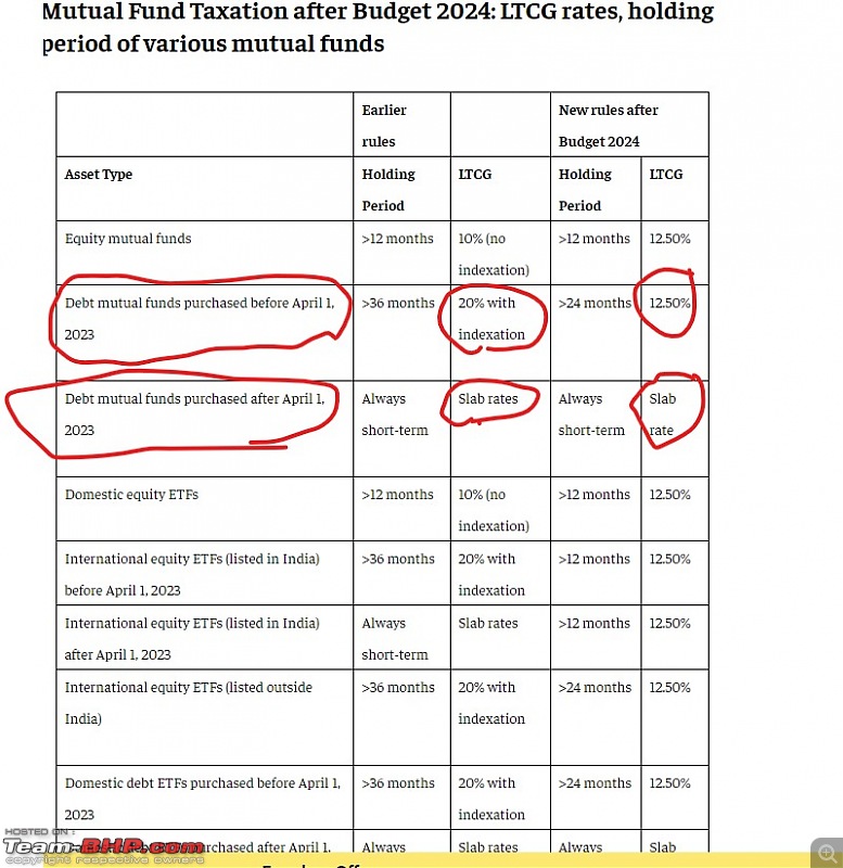 The Mutual Funds Thread-screenshot-20240911-113620.jpg