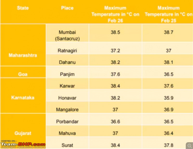 India's warmest Feb successful  125 years; scorching summertime  up  | What is your heatwave information   strategy?-heatwave_1_1740648449055.jpg