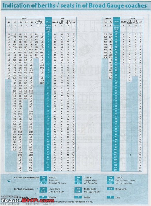 Are side berths in Indian Railways Made 3 seater ? EDIT: Not anymore-40berthlayout_bg__3_.jpg