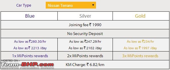 MiCar: Membership-based Selfdrive Car Rental-terrano.jpg
