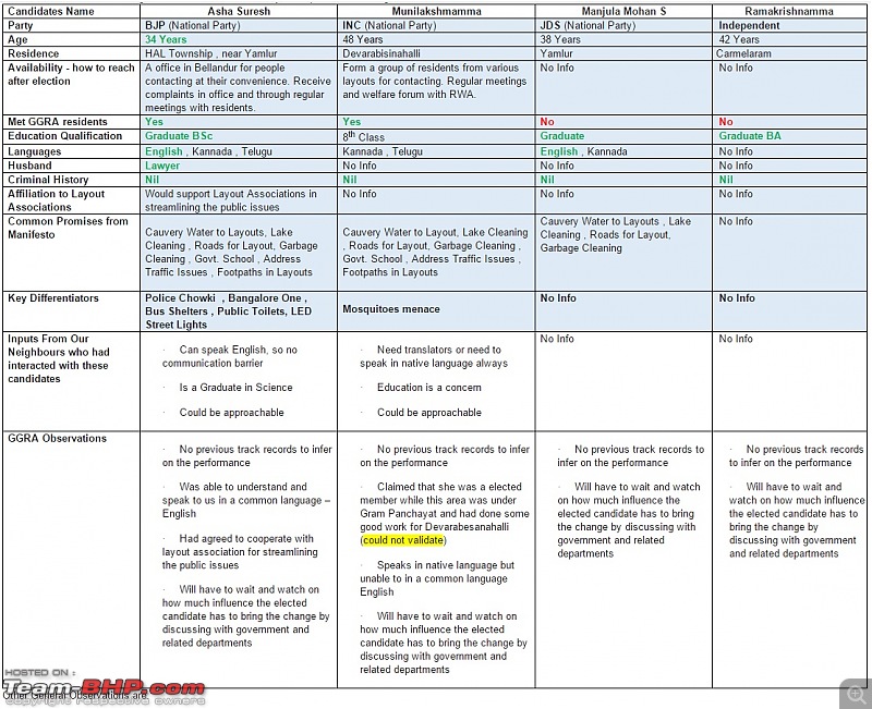 Rants on Bangalore's traffic situation-candidates.jpg