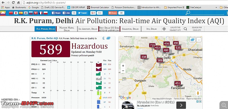 Delhi: Odd & Even numbered cars to drive on alternate days-aqi.jpg