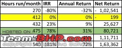 Zoomcar's ZAP Car Leasing Programs-zap-comparison.jpg