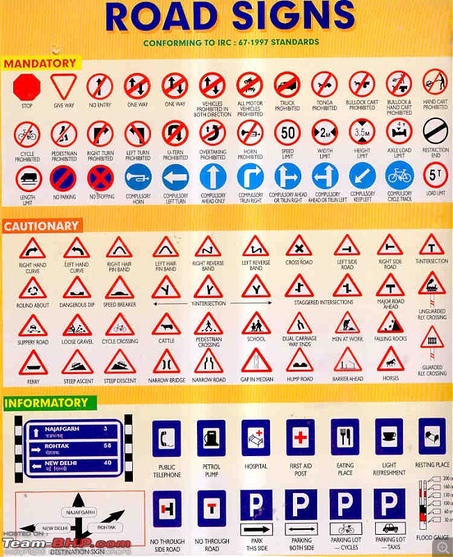 Honda Survey: 78% of 2-wheeler riders don't know half the road signs!-roadsign.jpg