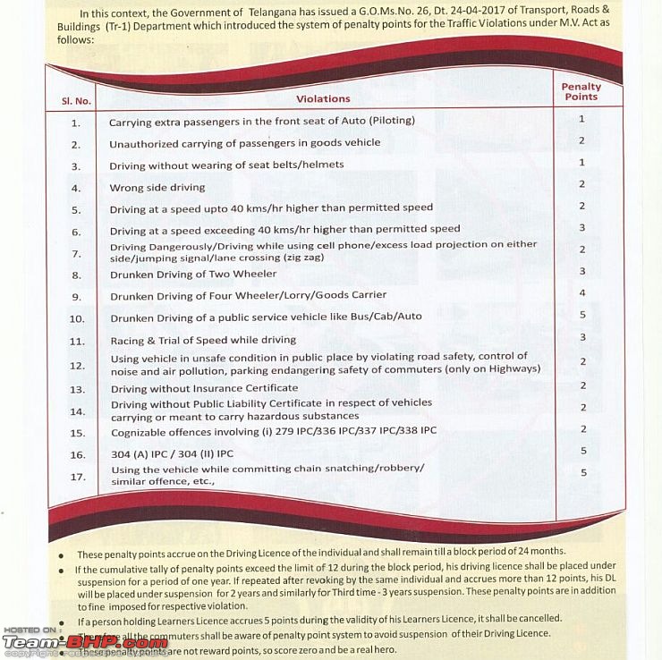 Hyderabad launches 12-point Traffic Penalty System-trafficpointpenaltyindia.jpg