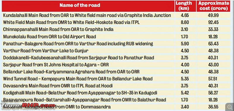 Rants on Bangalore's traffic situation-white-wf.jpg