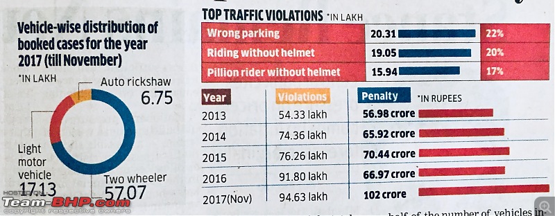 Rants on Bangalore's traffic situation-fines.jpg