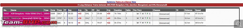 Rants on Bangalore's traffic situation-trains-devanahalli.jpg