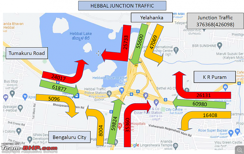 Rants on Bangalore's traffic situation-hebbaltrafficflow.png