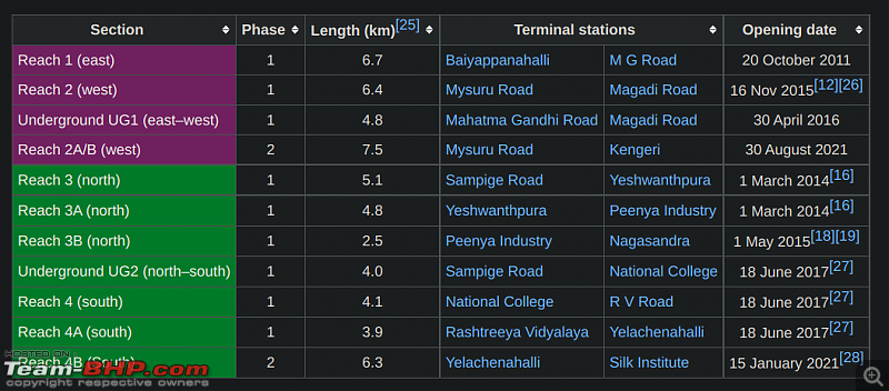 Rants on Bangalore's traffic situation-screenshot-20220901-182405.png