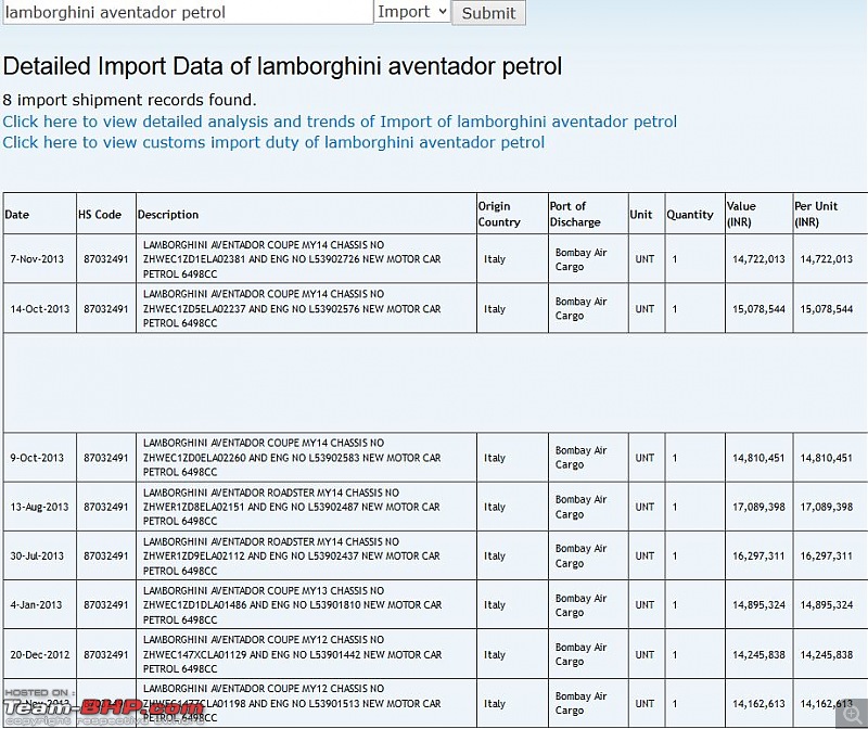 Data of Cars imported into India: Available online!-lp7004.jpg