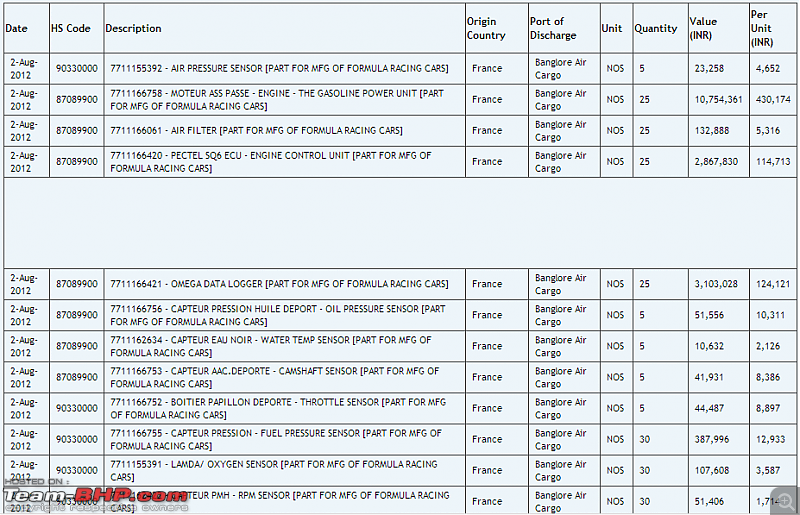 Data of Cars imported into India: Available online!-33iz4ym.png