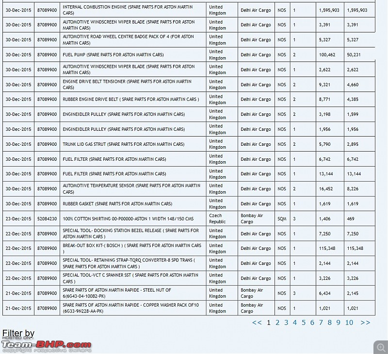 Data of Cars imported into India: Available online!-am.jpg