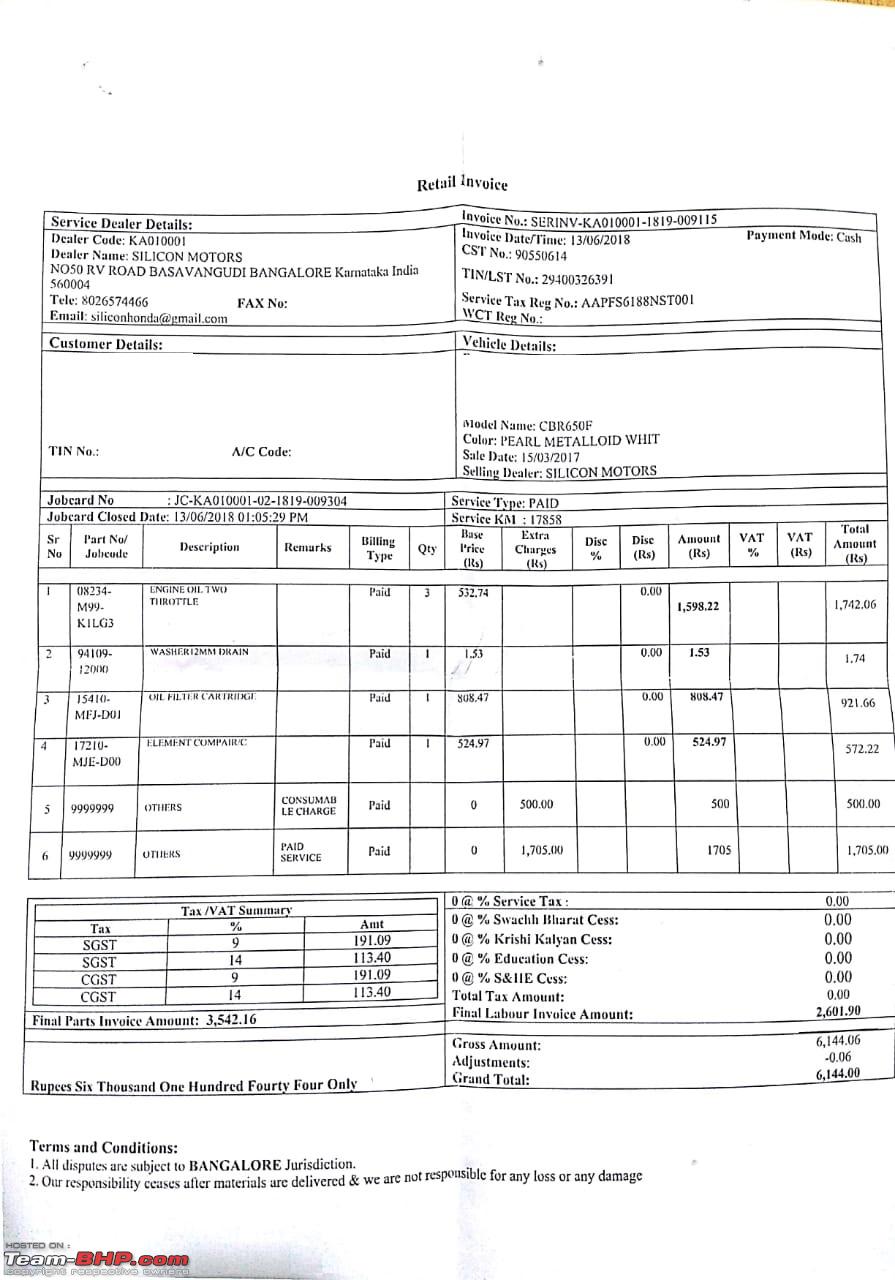 Servicing Costs of Superbikes Sportsbikes in India Page 16