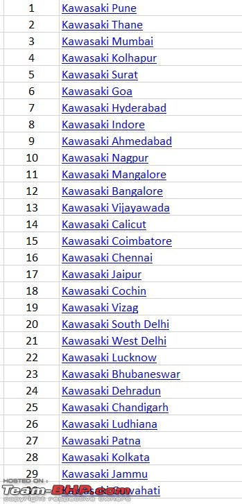 Kawasaki to turn India into an export hub-capture.jpg