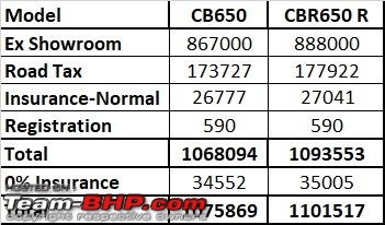 2021 Honda CB650R and CBR650R launched at 8.67 & 8.88 lakhs-1.jpg
