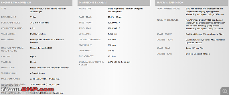 2021 Kawasaki Ninja H2R priced at Rs. 79.90 lakh-h2r-spec.png