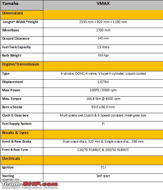 Yamaha VMAX  - Technical Specifications & Feature List-vmax.jpg