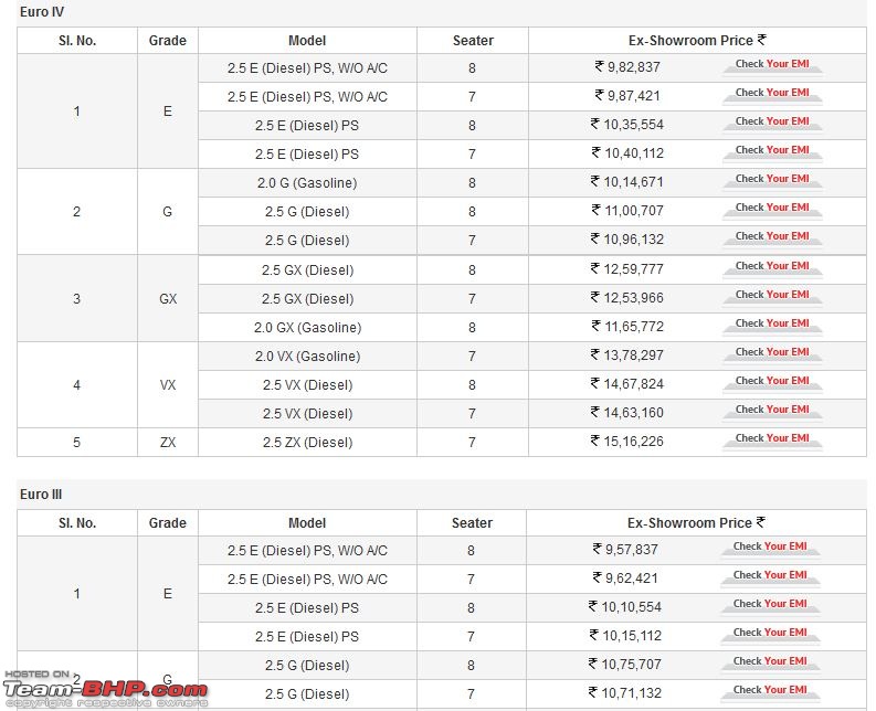 Mahindra XUV500 vs Toyota Innova vs Others-innova-price-list.jpg